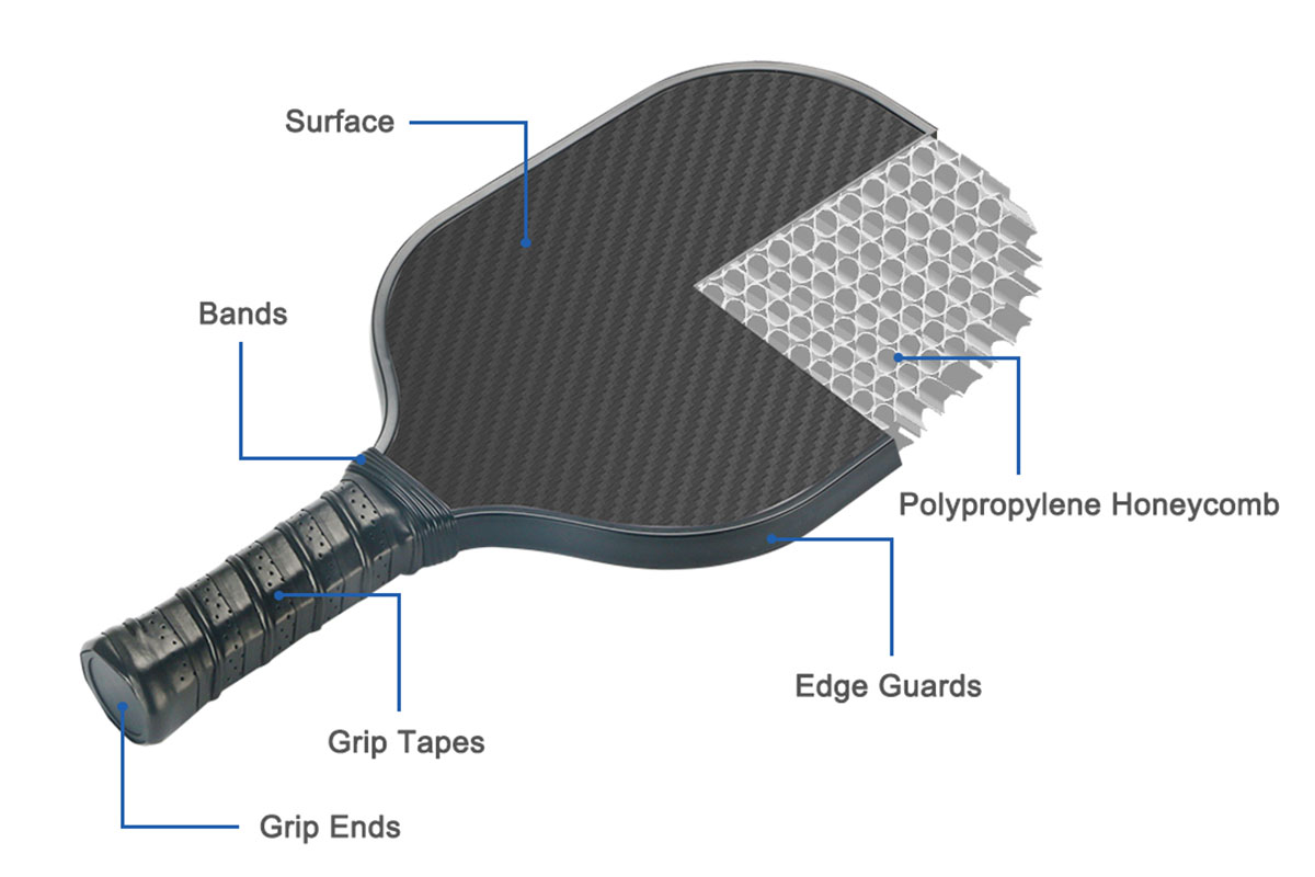 Schematic Diagram of Polypropylene Honeycomb Core Pickleball Paddles