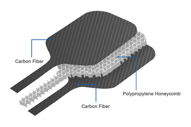 Carbon Fiber Pickleball Paddle Panels