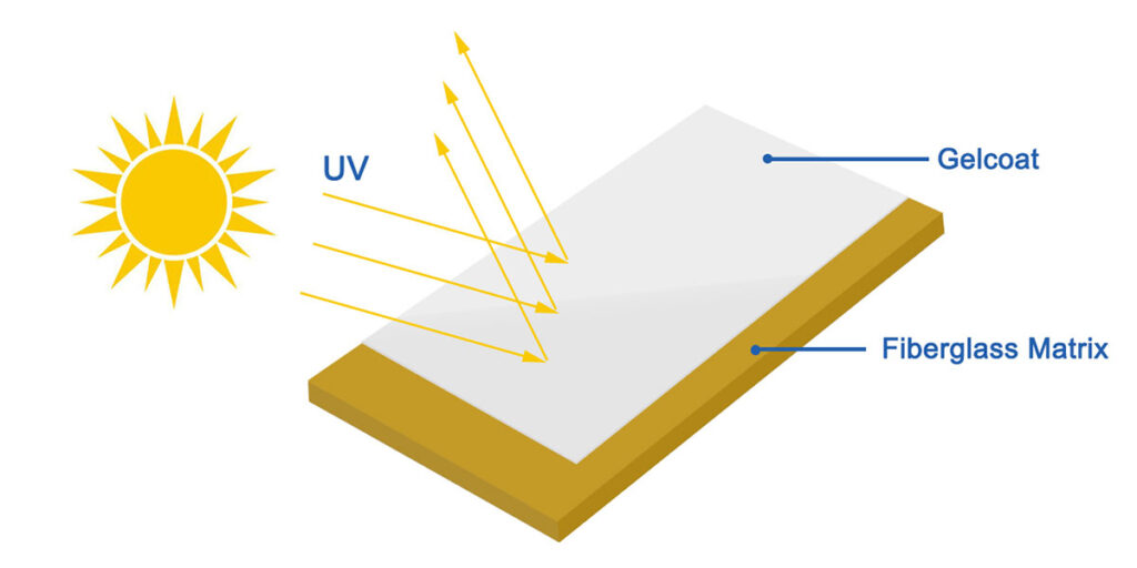 FRP for Marine Composite Panels