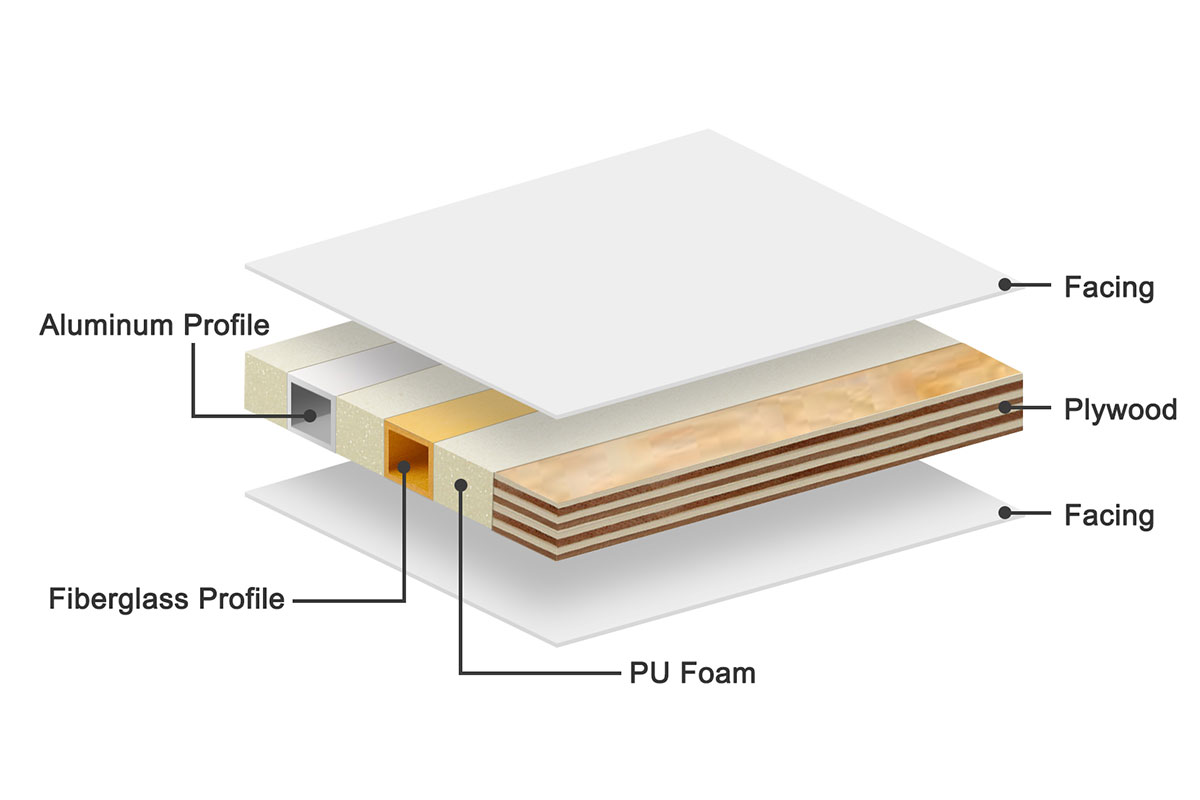 PU Foam Sandwich Panels