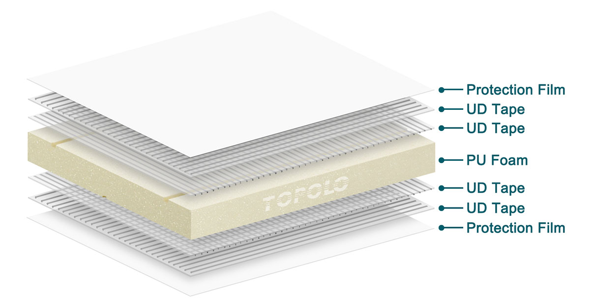 CFRT Skin PU Foam Sandwich Panels