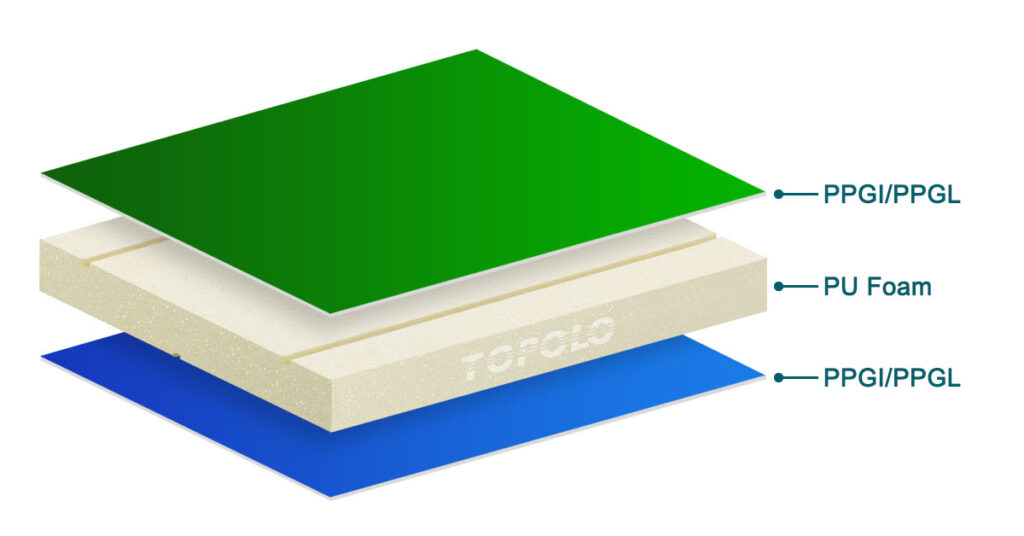 Pre-painted Steel Skin PU Foam Sandwich Panels